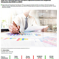 Cae 54% la inversin en venture capital en LatAm en segundo trimestre de 2022 vs 2021